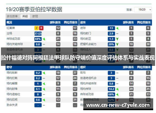 拉什福德对阵阿根廷法甲球队防守端价值深度评估体系与实战表现