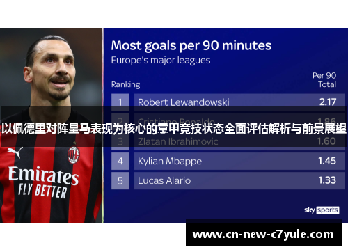 以佩德里对阵皇马表现为核心的意甲竞技状态全面评估解析与前景展望 以佩德里对阵皇马表现为核心的意甲竞技状态全面评估解析与前景展望