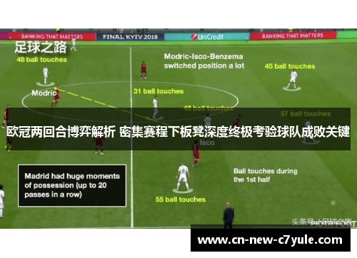 欧冠两回合博弈解析 密集赛程下板凳深度终极考验球队成败关键 欧冠两回合博弈解析 密集赛程下板凳深度终极考验球队成败关键
