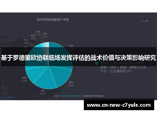 基于罗德里欧协联临场发挥评估的战术价值与决策影响研究