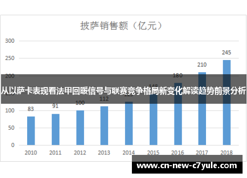 从以萨卡表现看法甲回暖信号与联赛竞争格局新变化解读趋势前景分析 从以萨卡表现看法甲回暖信号与联赛竞争格局新变化解读趋势前景分析
